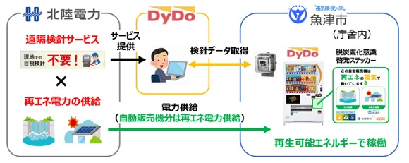 ゼロカーボン自販機