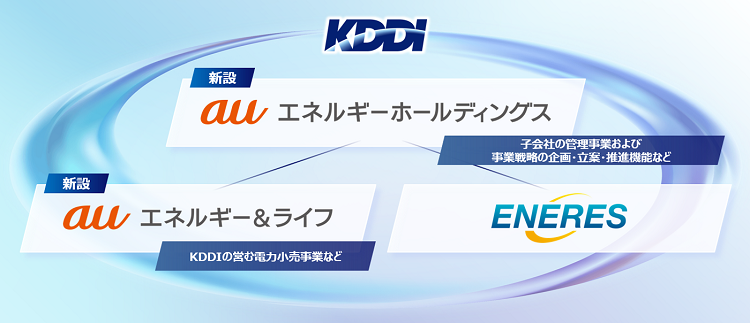 KDDI、エネルギー持株会社「auエネルギーホールディングス」を設立