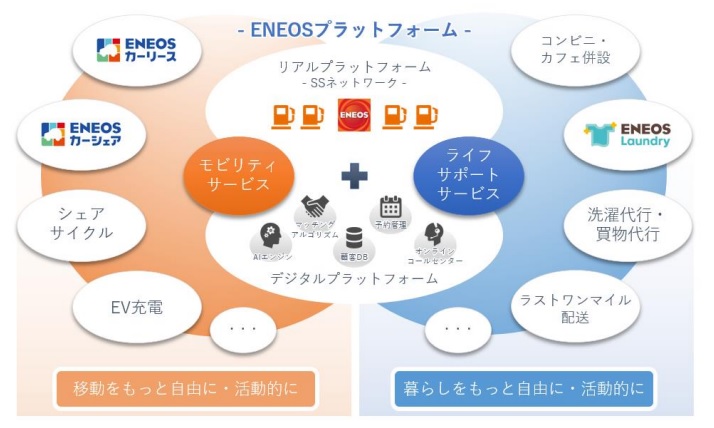 ＥＮＥＯＳ、カーシェア実証拡大に向けて横浜銀行と協業を開始