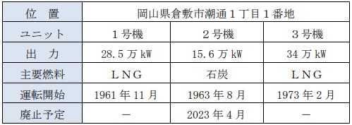水島発電所の概要