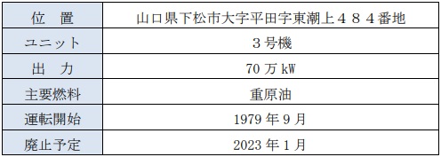下松発電所の概要