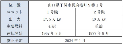下関発電所の概要