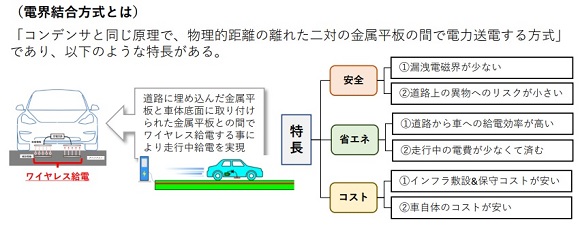 富士ウェーブ、世界初の電界結合方式・EVワイヤレス走行中給電に向けて５者連携協定を締結