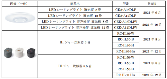 アイリスオーヤマ、家電2製品が世界3大デザイン賞「iFデザインアワード」を受賞