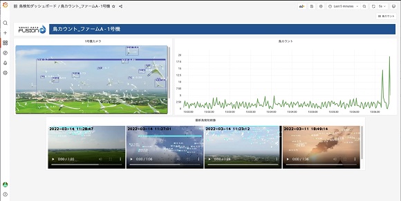 NTTコムウェアなど、風力発電設備の情報を一元化する統合分析ダッシュボードの提供を開始
