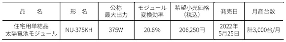 シャープ、住宅用単結晶太陽電池モジュールを発売
