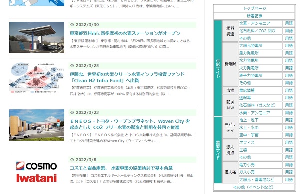 サイドバーに各カテゴリーにジャンプできる一覧表を表示しました。