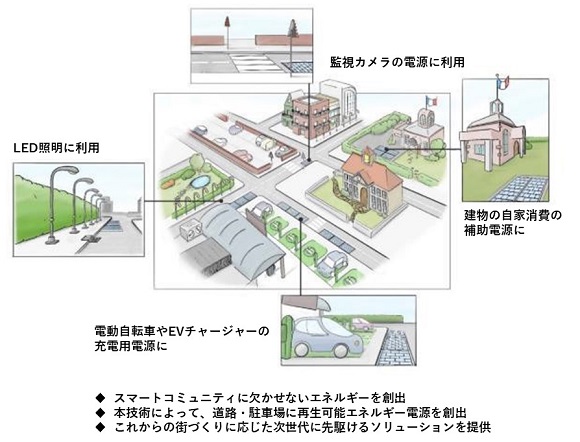 東亜道路工業、太陽光発電舗装パッケージ（ワットウェイ・パック）の販売を開始