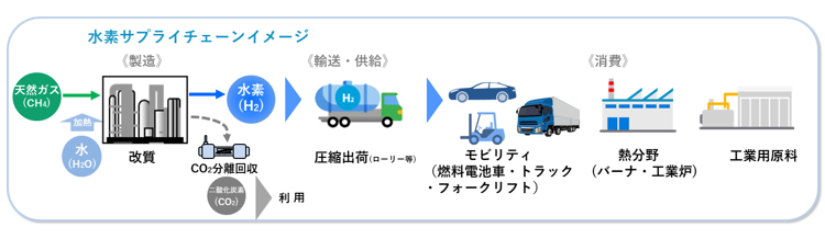 東邦ガス、愛知県・知多緑浜工場に水素製造プラントを建設