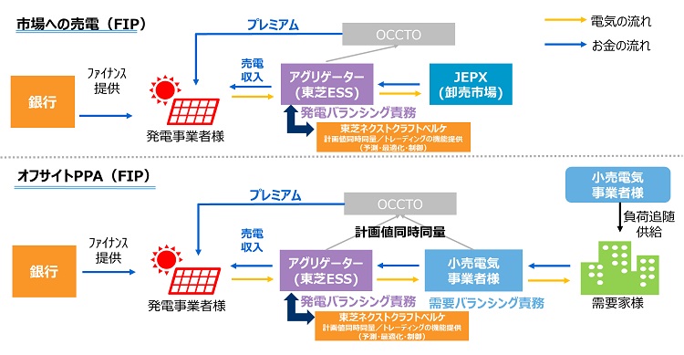 「容量市場オークションを踏まえた制度と投資」についてのセミナーを開催