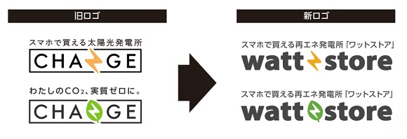 スマホで買える再エネ発電所『ワットストア』