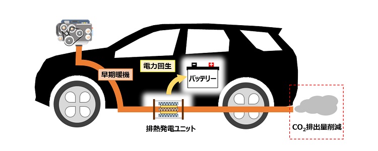 ヤマハ、熱電発電による自動車のCO2排出量削減を実証