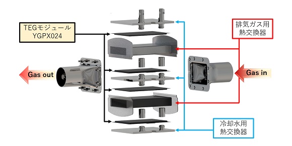 ヤマハ、熱電発電による自動車のCO2排出量削減を実証