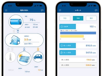 太陽光のゴウダ、日本初のトヨタ正規販売店として「おうち給電システム」の販売を開始