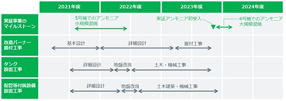 IHIなど、愛知県・碧南火力発電所のアンモニア混焼「大規模混焼」を1年前倒し