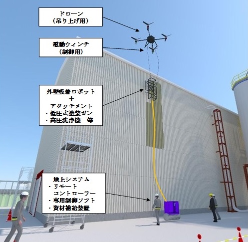 ENEOSとアイ・ロボティクス、石油タンクのドローン塗装の有効性を根岸製油所内で確認