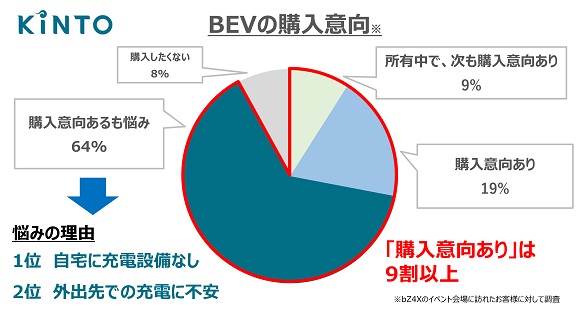 トヨタのBEV「bZ4X」、東京・大阪・愛知で計600組の試乗イベントを開催