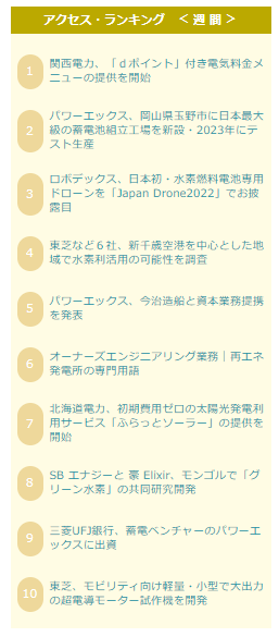 週間ランキング