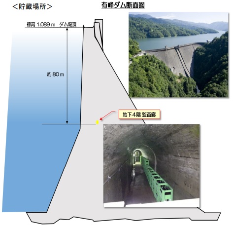 北陸電力、富山県「有峰ダム」で貯蔵酒の蔵入れ・蔵出し