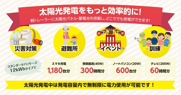 サポートマーケティングサービス、災害時に役立つ移動式小型太陽光発電システムの販売を開始