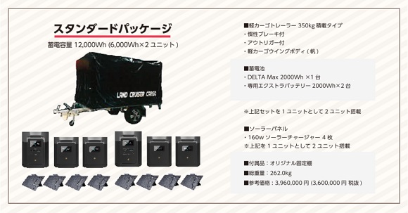 サポートマーケティングサービス、災害時に役立つ移動式小型太陽光発電システムの販売を開始