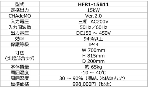 東光高岳、業界最薄サイズ「薄型壁掛けタイプ」EV用急速充電器を発売