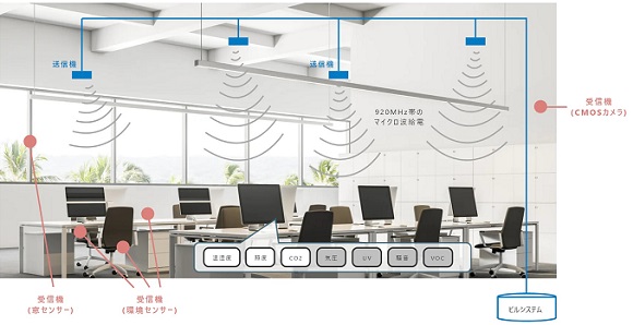ベイシス、オフィスビルにエイターリンクが開発・製造した「ワイヤレス給電システム」の設置を推進