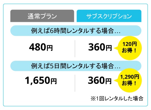 INFORICH、スマホ充電のサブスク「ChargeSPOT Pass」を提供開始