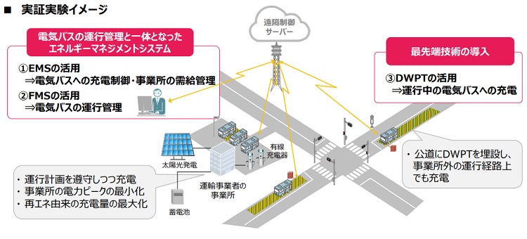 大阪メトロなど、電気バス１００台導入に向け運行管理や充電制御の実証実験