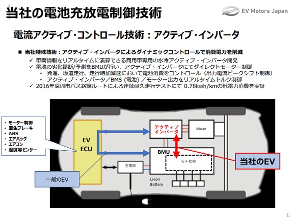EVモーターズ・ジャパン、2022バステクフォーラムに出展し大型EV路線バスに約400名が試乗体験