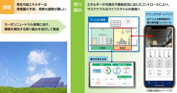 東急不動産など、「環境先進マンション」の取り組み