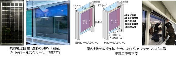 ＬＩＸＩＬ、既築ビル向け「太陽光発電ロールスクリーンシステム」を開発