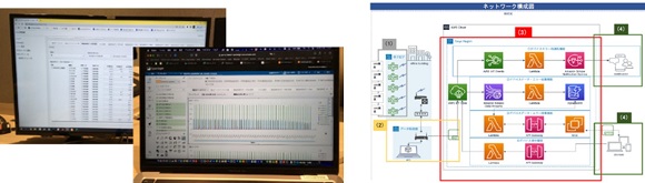 ＬＩＸＩＬ、既築ビル向け「太陽光発電ロールスクリーンシステム」を開発