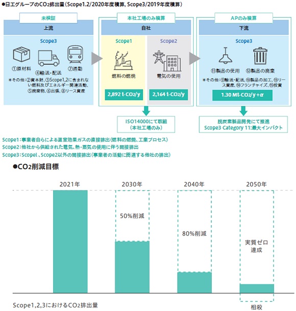 日工と東京ガス、アスファルトプラント向け「水素専焼バーナー」を共同開発