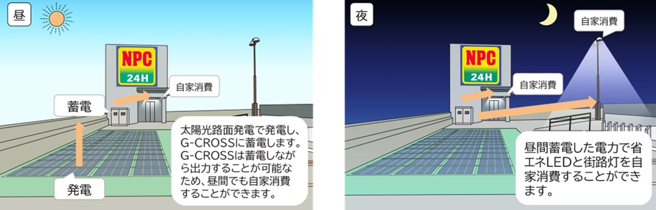 MIRAI-LABOと日本パーキング、太陽光路面発電システムの実証検証を開始