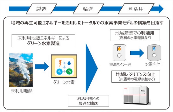 東芝と関西電力、熊本県で未利用地熱を活用した水素製造に関する調査を実施
