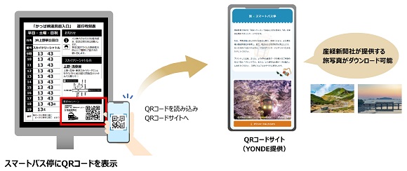 YEデジタルなど、北日本・東日本エリア5ヵ所で省電力型「スマートバス停」の実証実験を開始