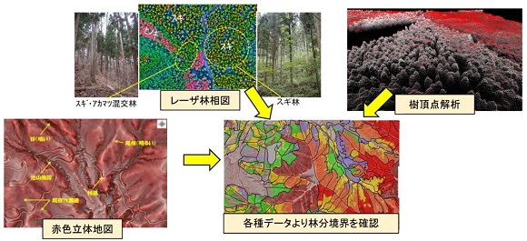 アジア航測、ユーグレナ社のバイオジェット燃料「サステオ」を継続利用