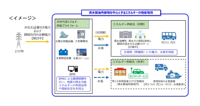 ENEOS、清水製油所跡地を中心に次世代型エネルギー供給プラットフォームを構築