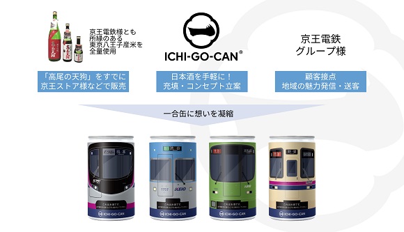 ICHI-GO-CAN、京王電鉄の車両を採用した日本酒一合缶®で新登場！