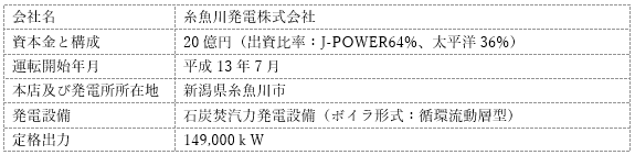 イーレックス、火力「糸魚川発電所」の株式を電源開発から取得
