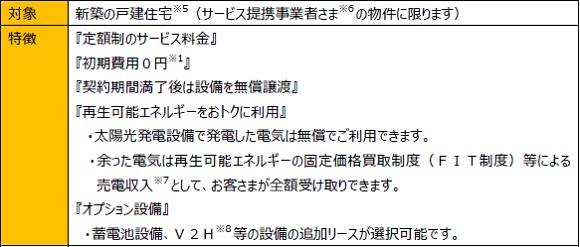 関西電力、“電気”と“太陽光発電リース”のパッケージ「はぴｅセット ソラレジ」を開始