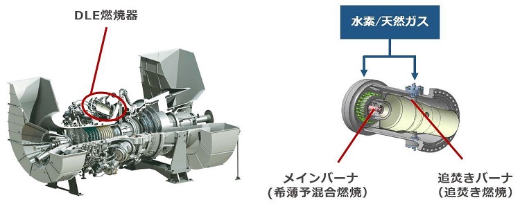 川崎重工、30MW級ガスタービンに搭載する水素30%混焼DLE燃焼器の販売を開始