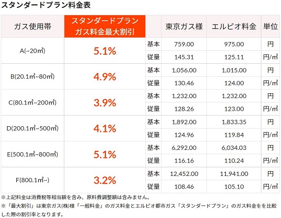 エルピオ、「出張！！“エルピオ都市ガス”相談会」を実施