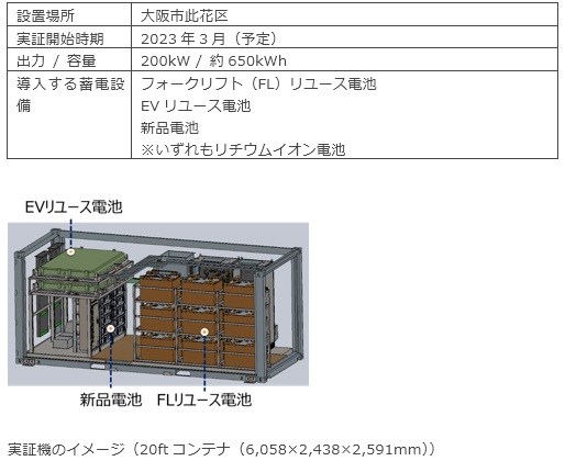大阪ガス、リユース蓄電池活用の系統用蓄電池の事業化へ「NExT-e Solutions」と資本業務提携