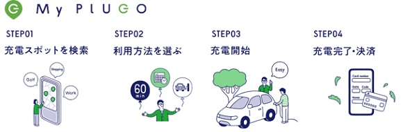 アイ・グリッド×バロー、流通小売店舗で生まれた再エネ100%のEV充電サービスを開始