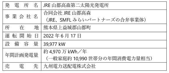 SMLとJRE、熊本県「JRE山都高森第一・第二太陽光発電所」の商業運転を開始