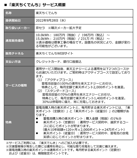 楽天エナジー、家庭用蓄電池の販売・運用を行う「楽天ちくでんち」を開始
