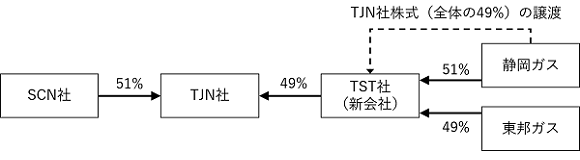 静岡ガスと東邦ガス、タイの産業用向け天然ガス供給事業で協業