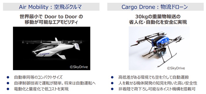 関西電力、ＳｋｙＤｒｉｖｅと資本業務提携・「空飛ぶクルマ」の充電システムを開発